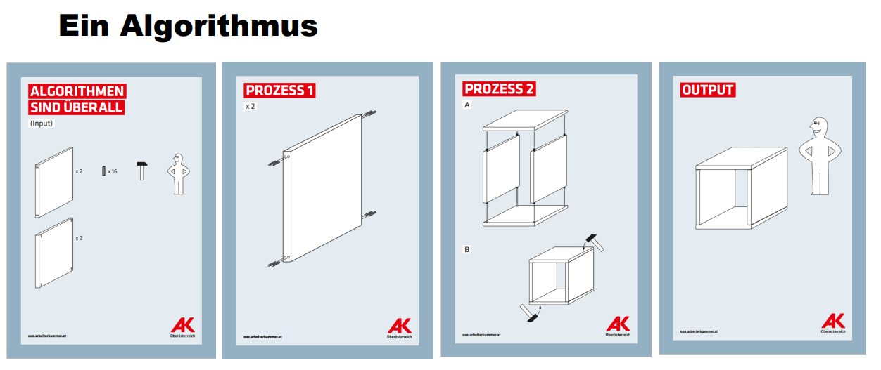 IKEA Algorithmus